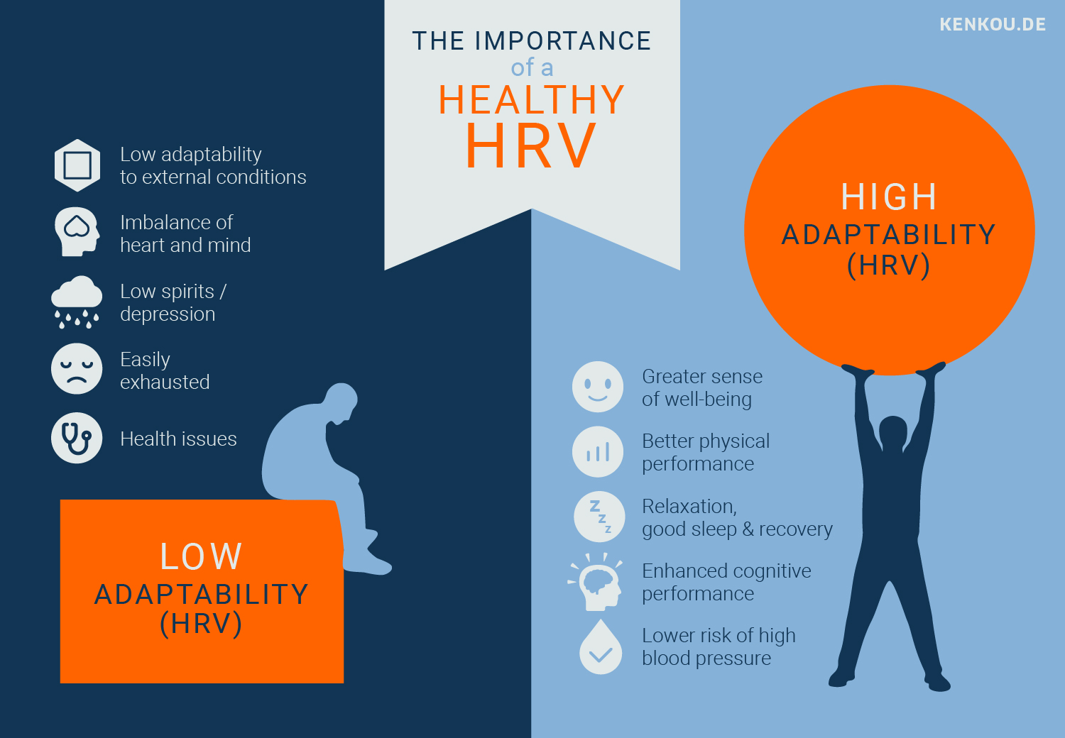 5-ways-to-improve-heart-rate-variability-hrv-myithlete