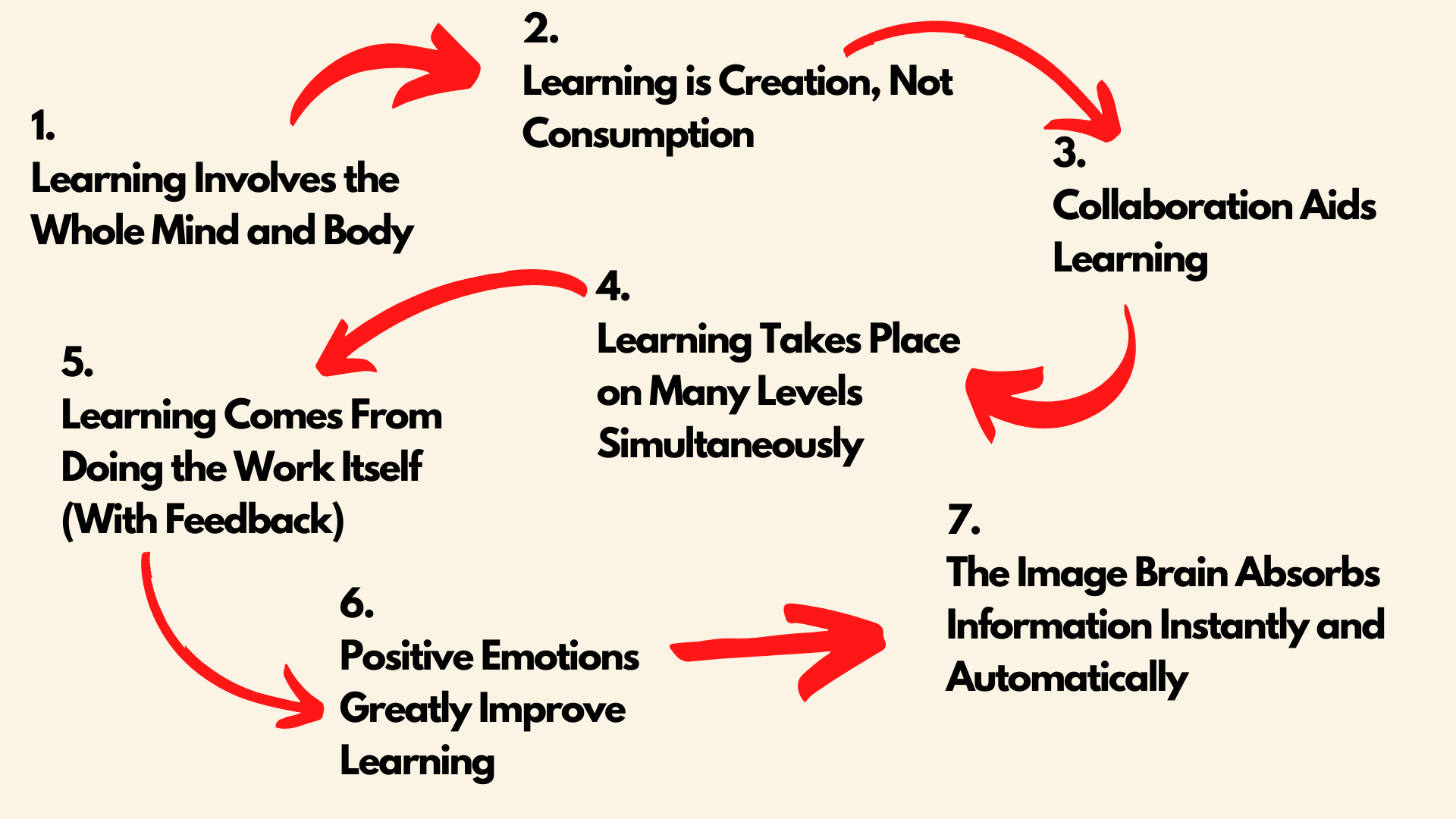 The 7 Principles Of Accelerated Learning