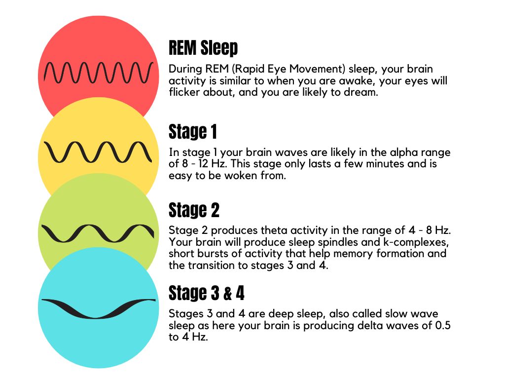 How To Increase Deep Sleep 10 Benefits Of Delta Brain Waves