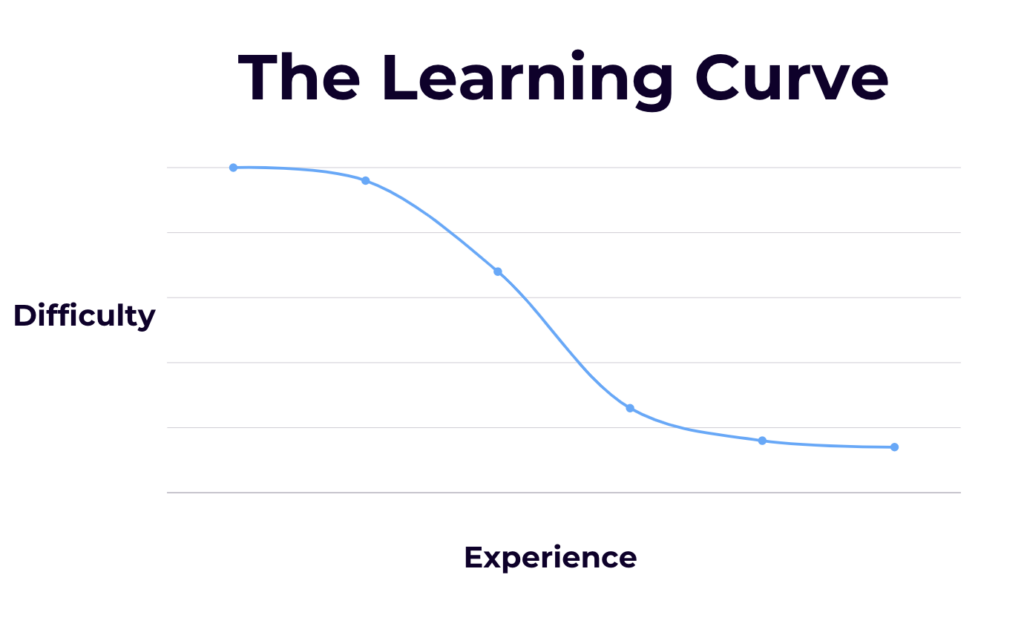 The Learning Curve